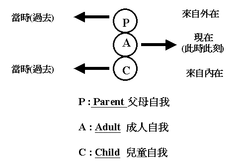 别让郁闷女遭遇家长男透过ta看职场